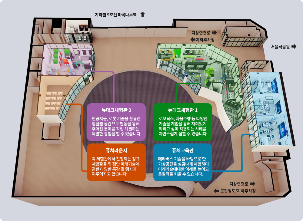 체험관 구성도 - 자세한 사항은 아래내용 참조해주세요.