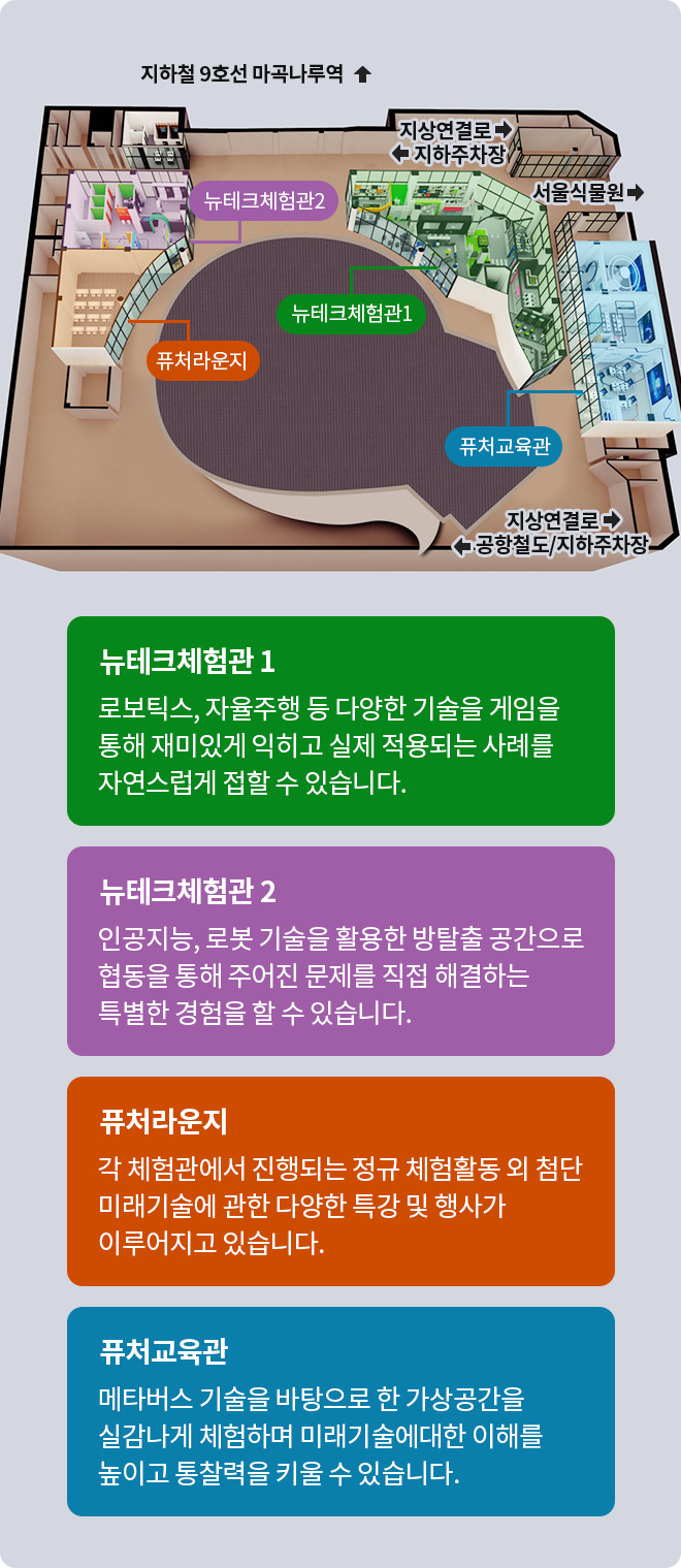 체험관 구성도 - 자세한 사항은 아래내용 참조해주세요.