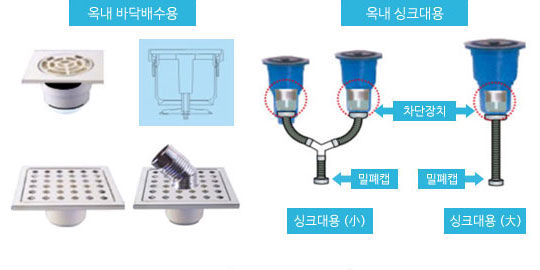 역류방지기